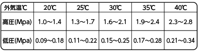 manifold_arekore_table